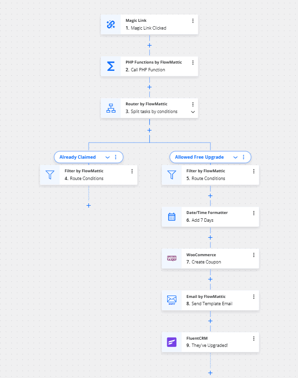 Magic link tutorial flowmattic workflow