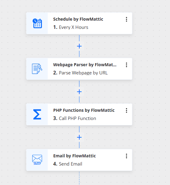 Flowmattic intergrations email automation workflow