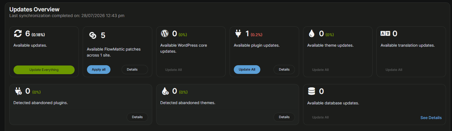 flowmattic dashboard overview